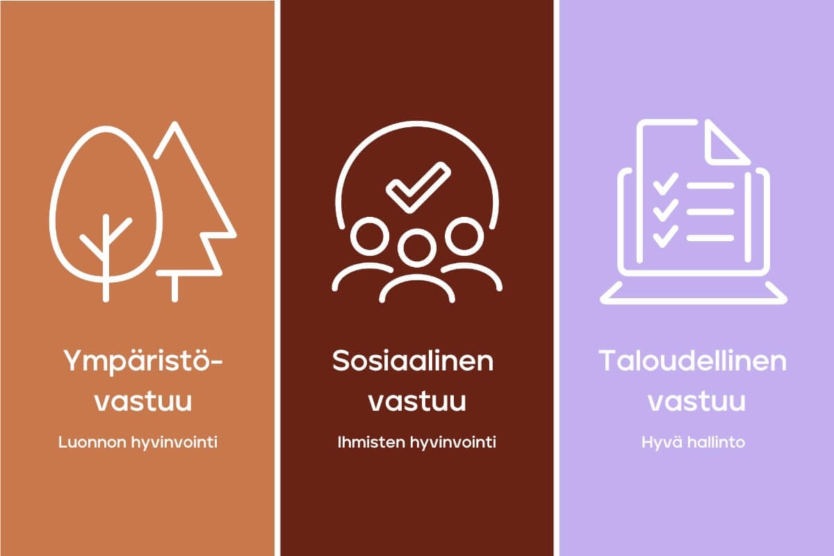 Vastuullisuuden teemat